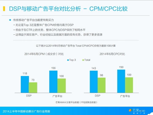 芒果移動(dòng)廣告發(fā)布 2014年上半年中國移動(dòng)廣告行業(yè)深度解析與趨勢(shì)前瞻