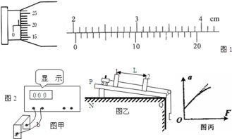 探究測(cè)量重力加速度實(shí)驗(yàn)操作中存在的問(wèn)題分析